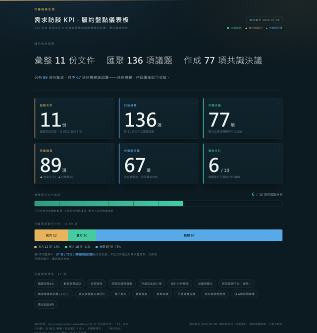v2 預覽