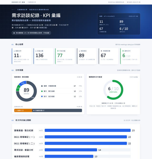 v3 預覽