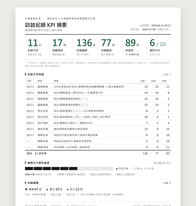 v4 預覽