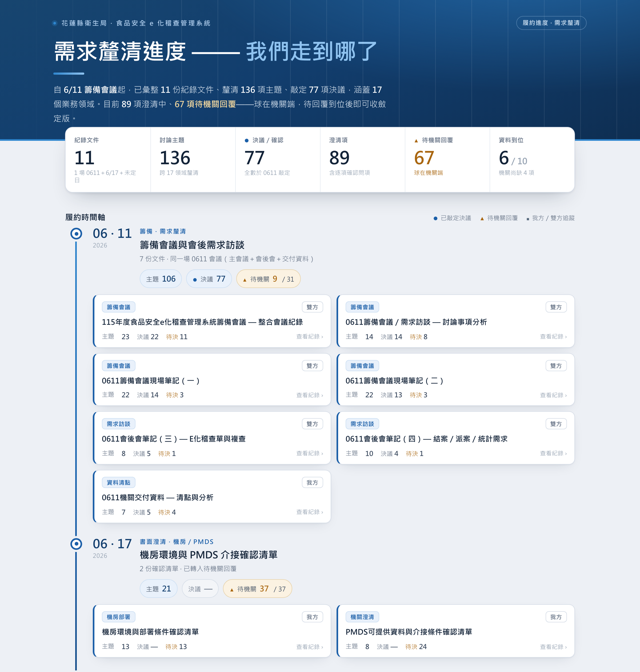 v6 預覽
